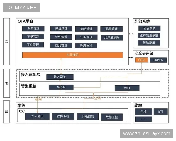 直播服务商近期引入云端协同架构 实现了前后场设备数据的实时同频 直播服务商近期引入云端协同架构 实现了前后场设备数据的实时同频